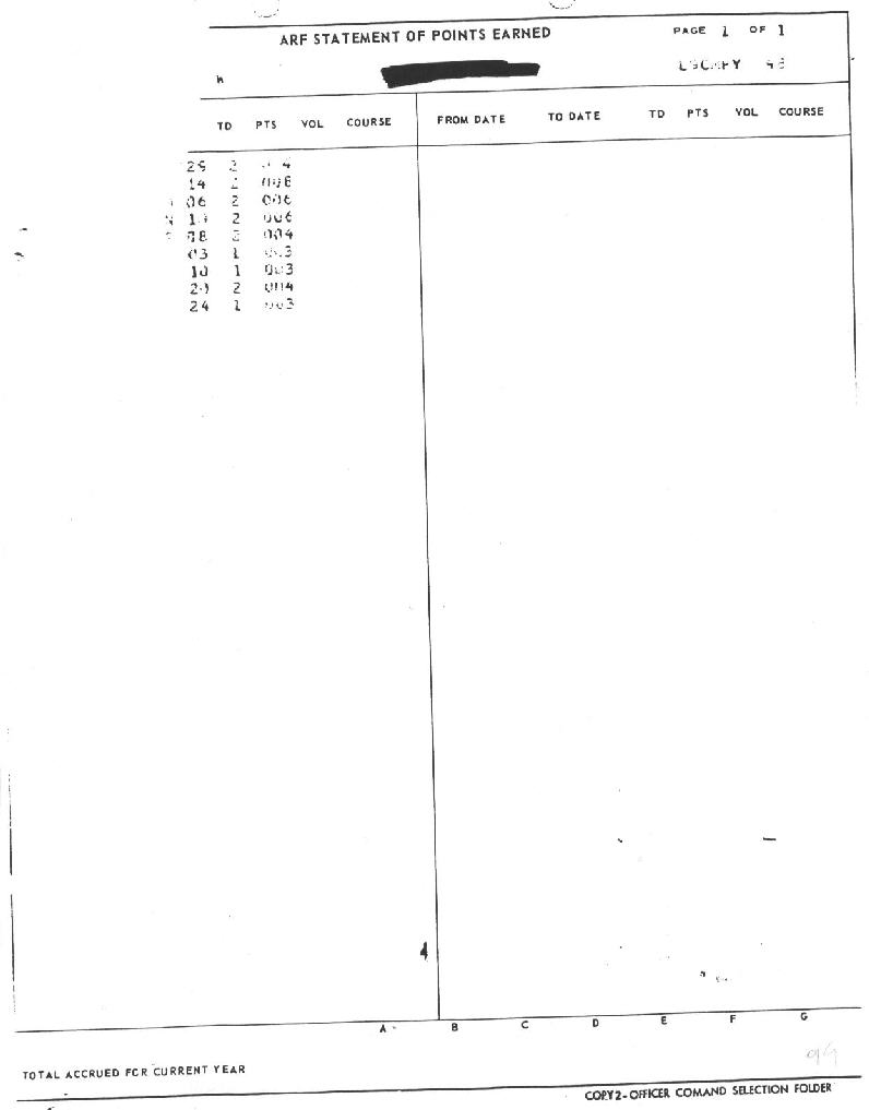 L9CHPY in the upper right is in fact the correct PAS code for the 111th Fighter Intercept Squadron, Bush's unit.