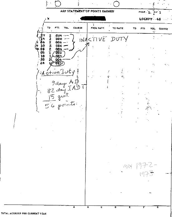 L9CHPY in the upper right is in fact the correct PAS code for the 111th Fighter Intercept Squadron, Bush's unit.